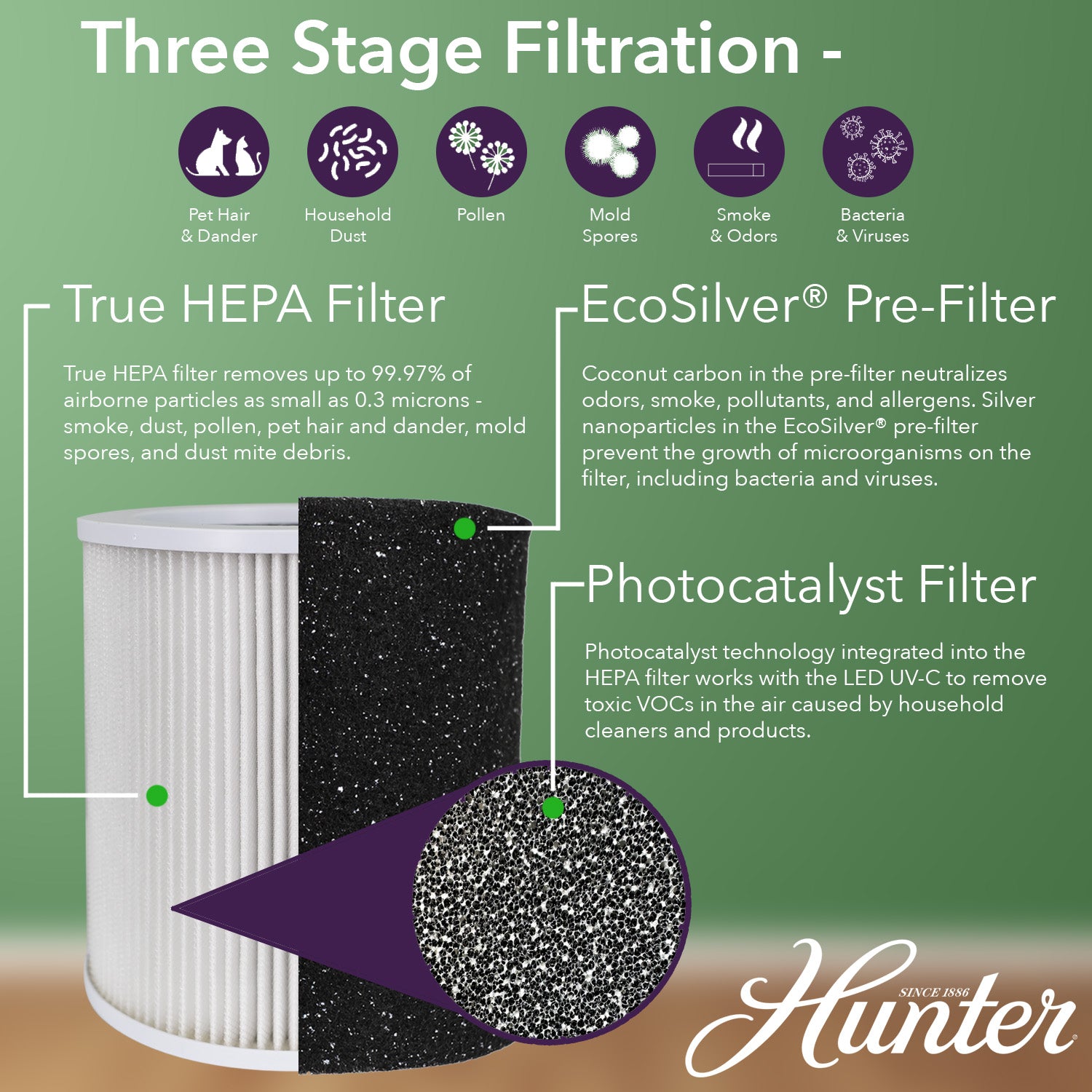Replacement Air Purifier Filter Value Pack H-HF450-VP - Image 3