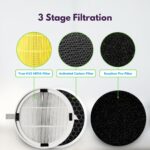 Replacement Air Purifier Filter Value Pack H-HF125-VP - Image 5