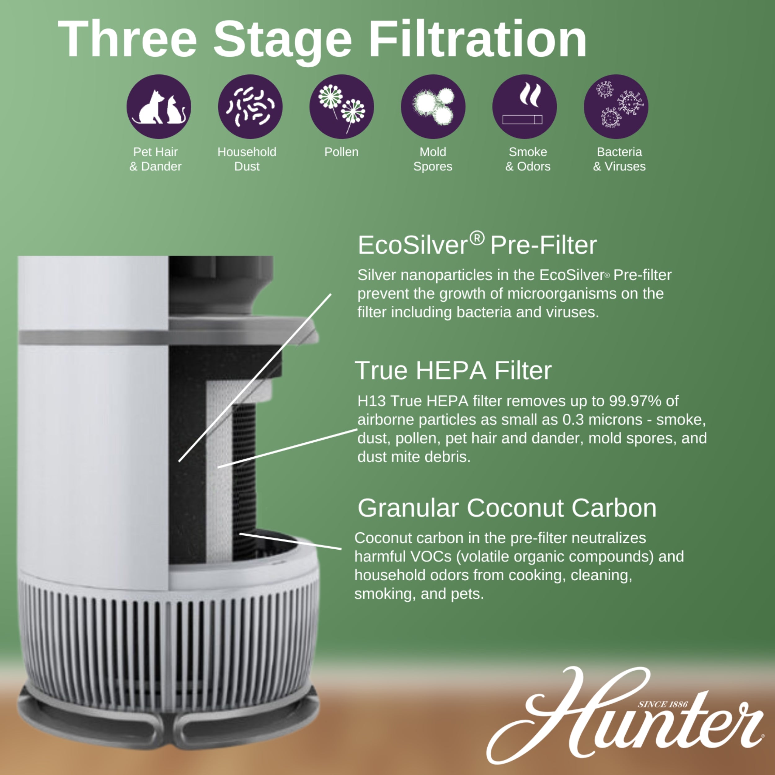 Replacement Air Purifier Filter Value Pack H-HF670-VP - Image 3