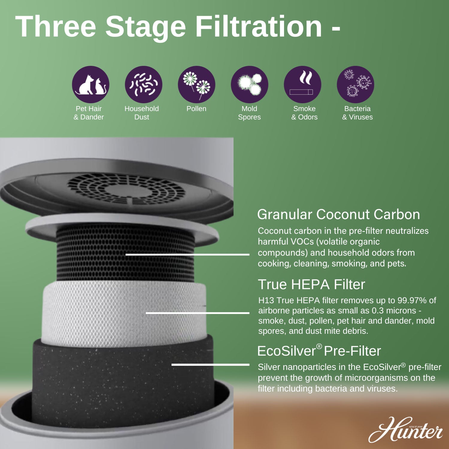 Replacement Air Purifier Filter Value Pack H-HF980-VP - Image 3