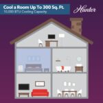 10,000 BTU (7,000 BTU SACC) Portable Air Conditioner for Rooms Up To 300 Sq. Ft. HPAC-10C150 - Image 5