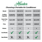 10,000 BTU (7,000 BTU SACC) Portable Air Conditioner for Rooms Up To 300 Sq. Ft. HPAC-10C150 - Image 7